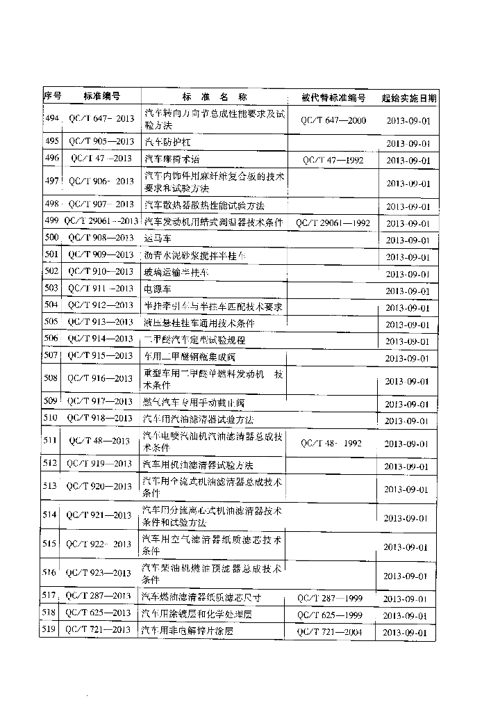 QC/T 902-2013 标准预览