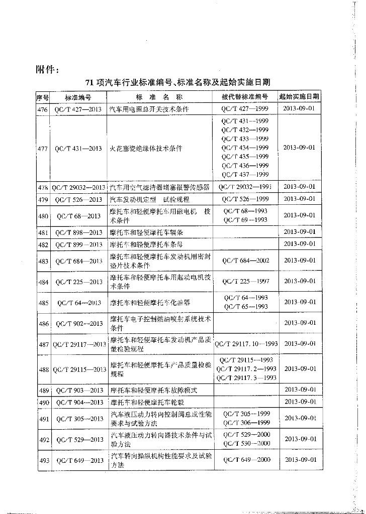 QC/T 903-2013 标准预览