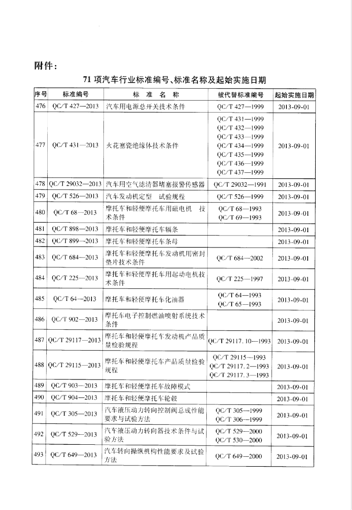 QC/T 906-2013 标准预览