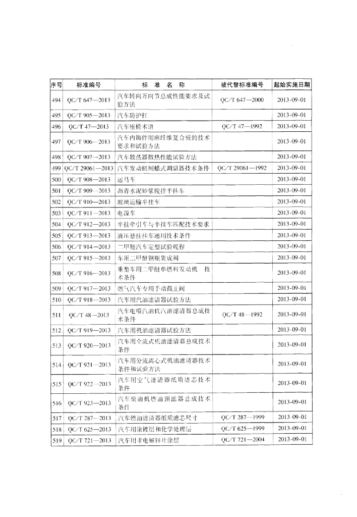 QC/T 906-2013 标准预览