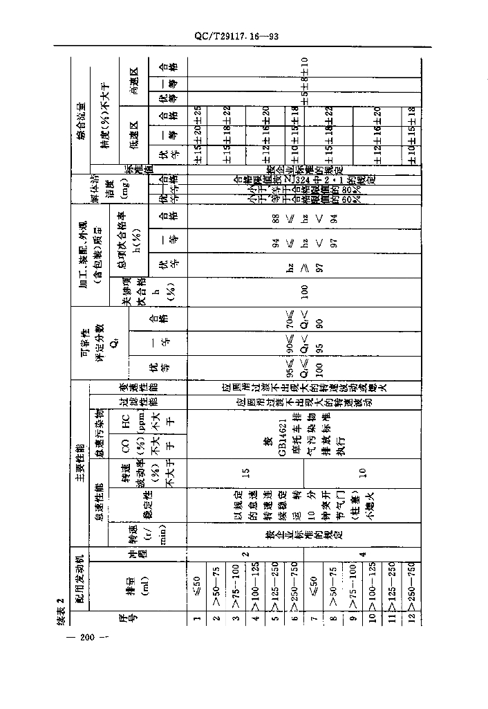QC/T 29117.16-1993 标准预览
