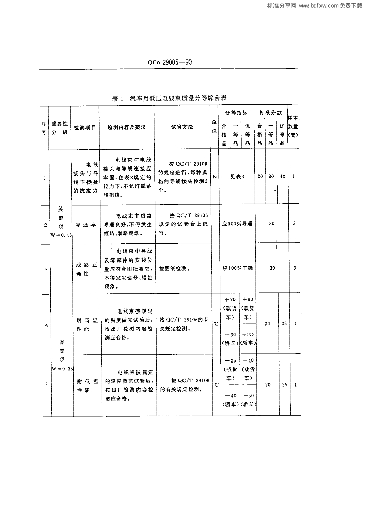 QCn 29005-1990 标准预览