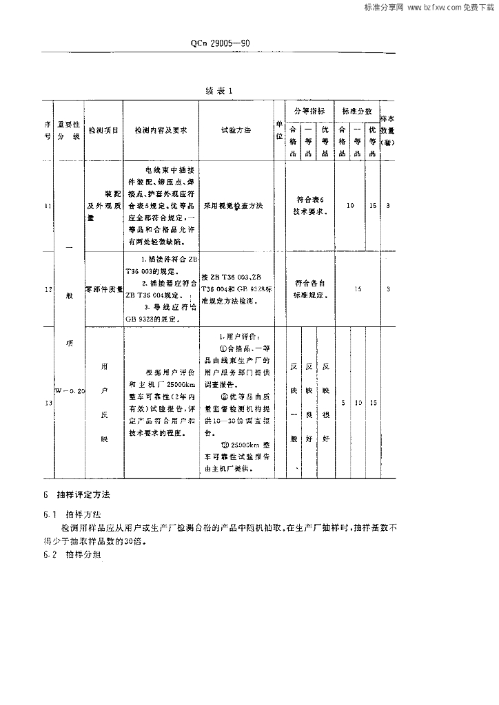 QCn 29005-1990 标准预览