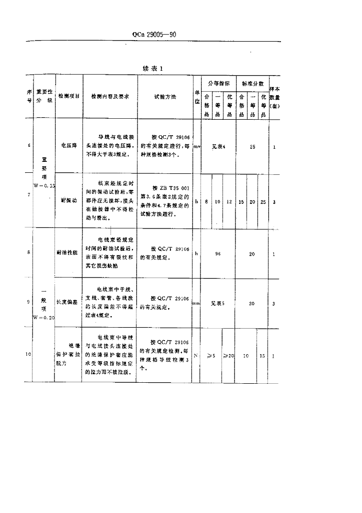 QCn 29005-1990 标准预览