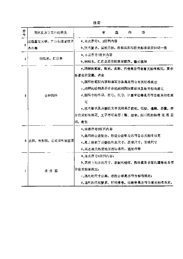 QC/T 5-1992 标准预览