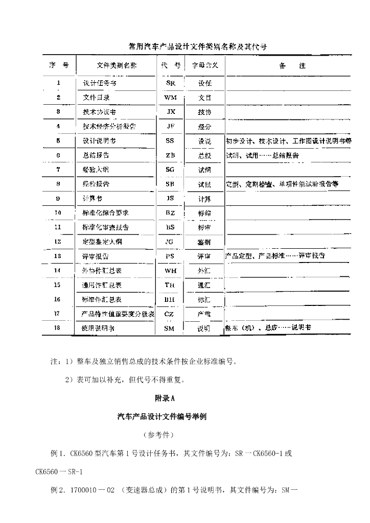 QC/T 7-1992 标准预览