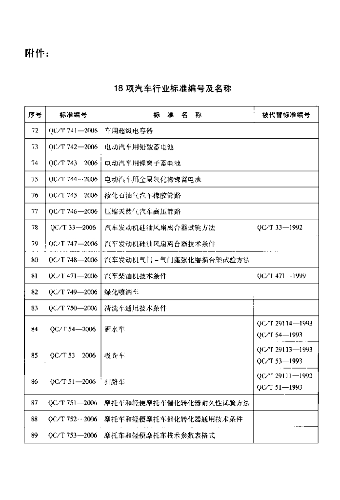 QC/T 33-2006 标准预览