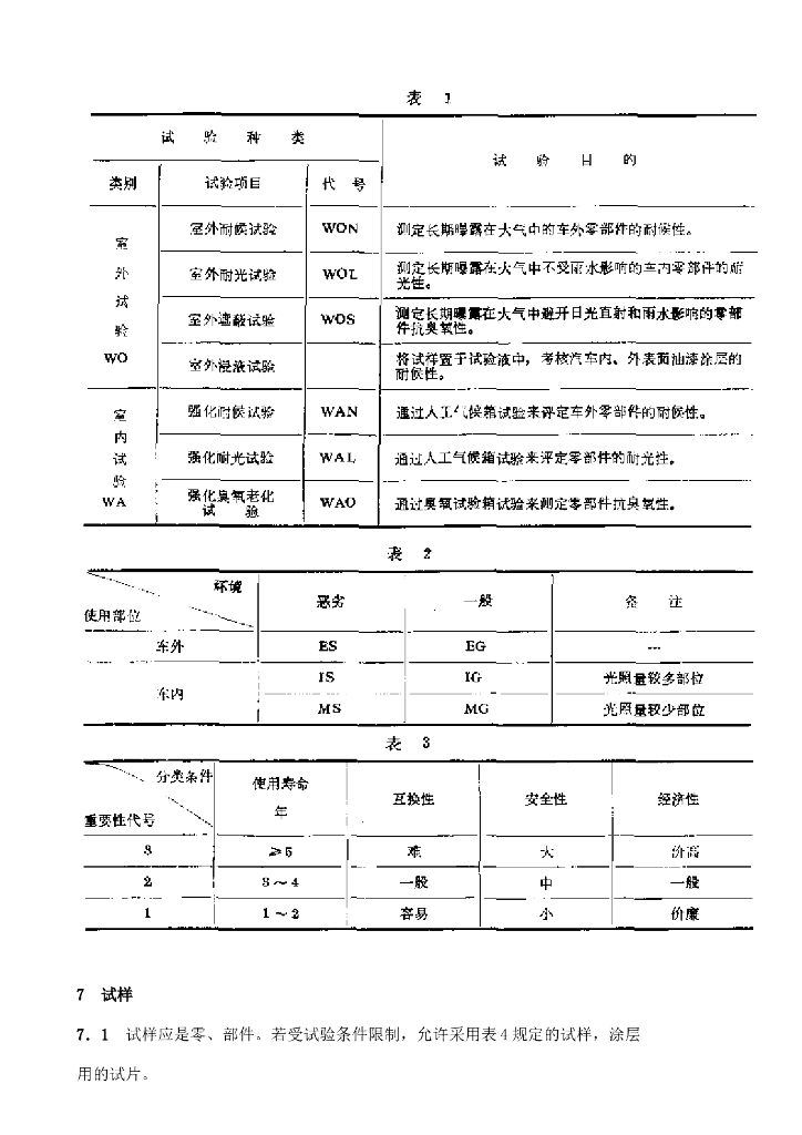 QC/T 17-1992 标准预览