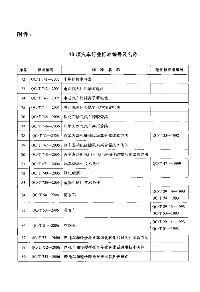 QC/T 51-2006 标准预览