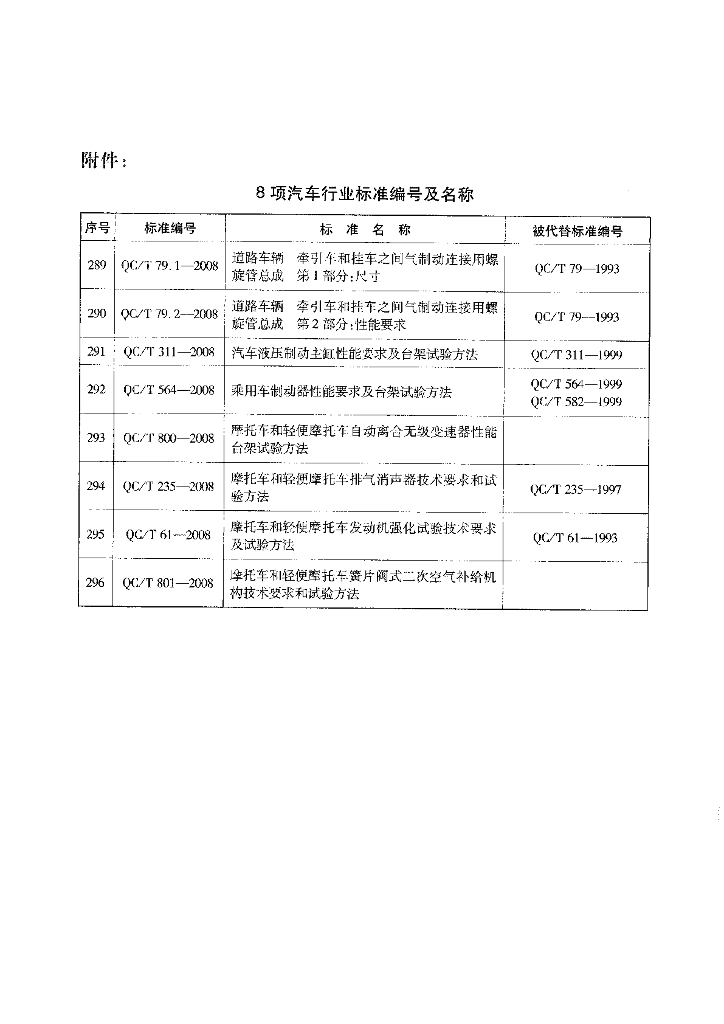 QC/T 79.1-2008 标准预览
