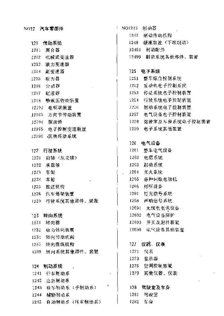 QC/T 196-1994 标准预览