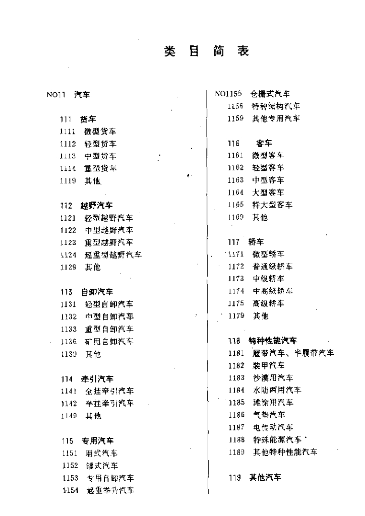 QC/T 196-1994 标准预览