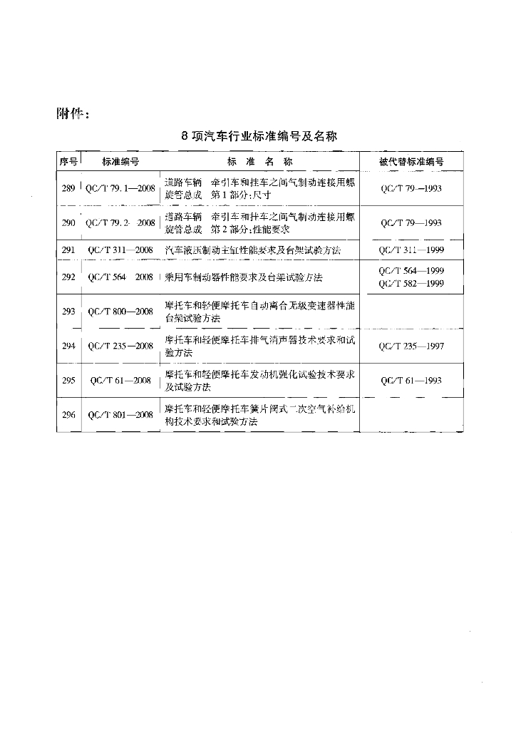 QC/T 79.2-2008 标准预览