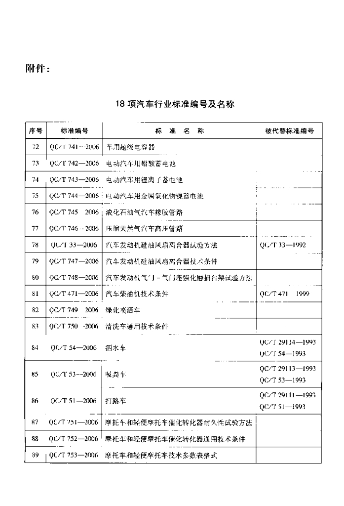 QC/T 53-2006 标准预览