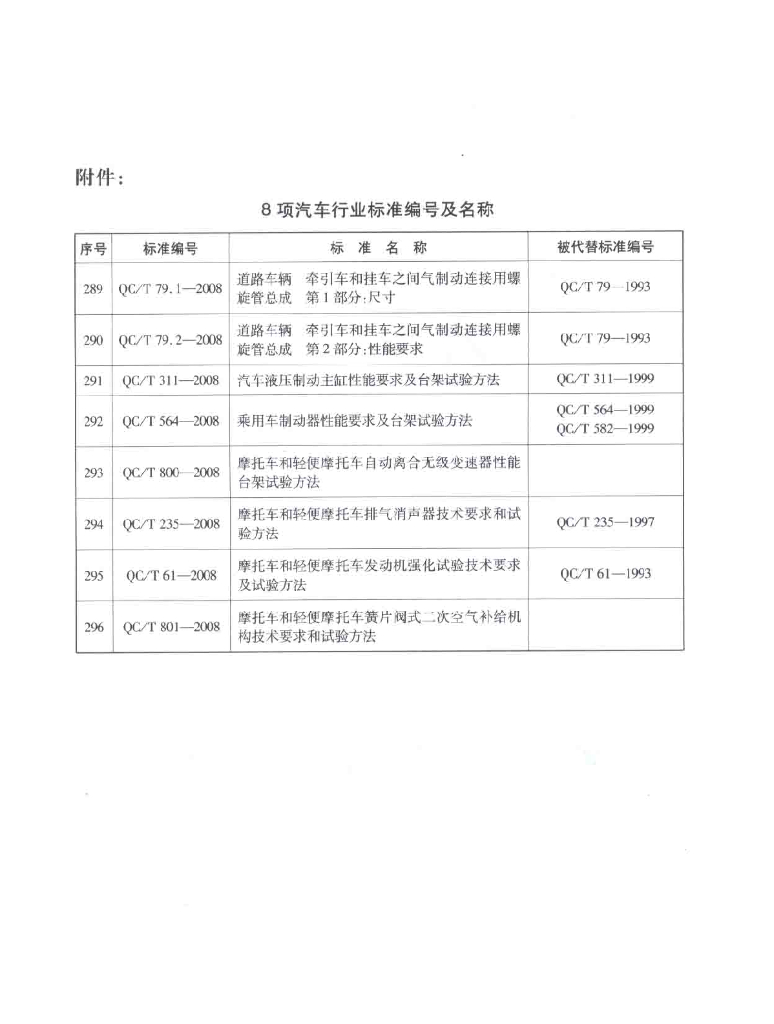 QC/T 61-2008 标准预览