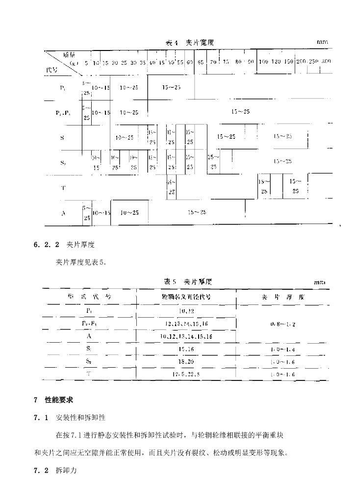 QC/T 199-1995 标准预览