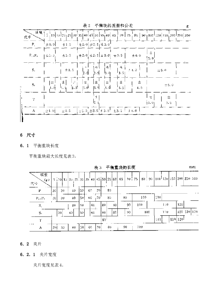 QC/T 199-1995 标准预览