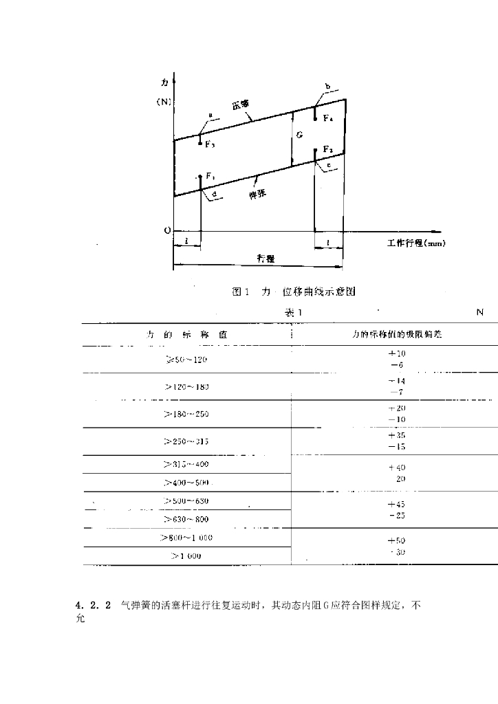 QC/ T 标准预览