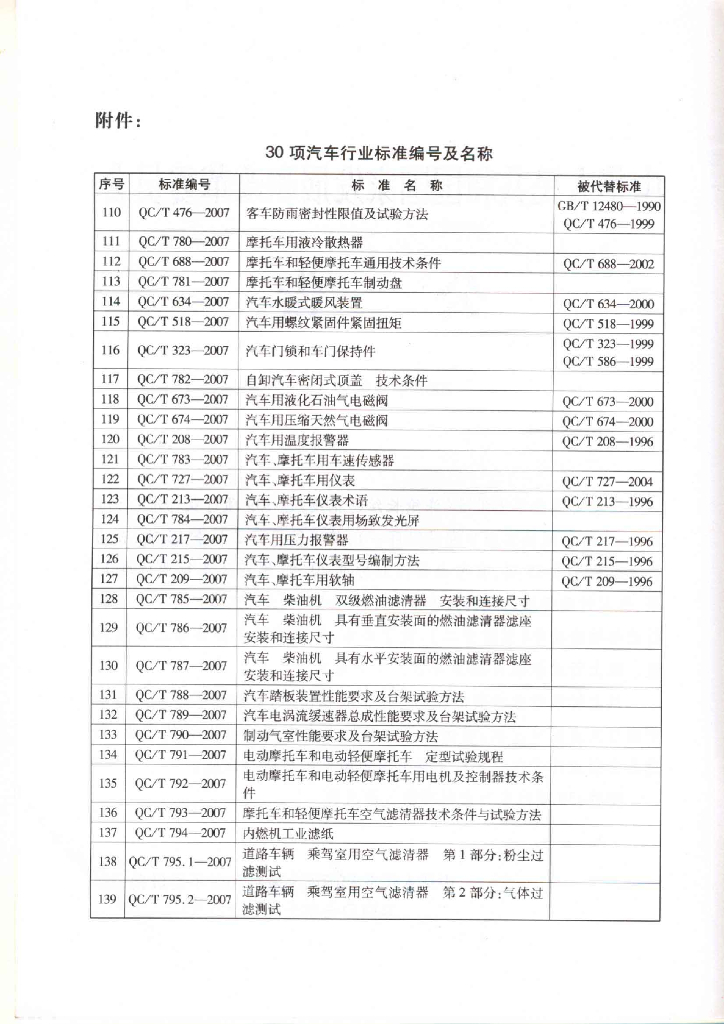 QC/T 209-2007 标准预览