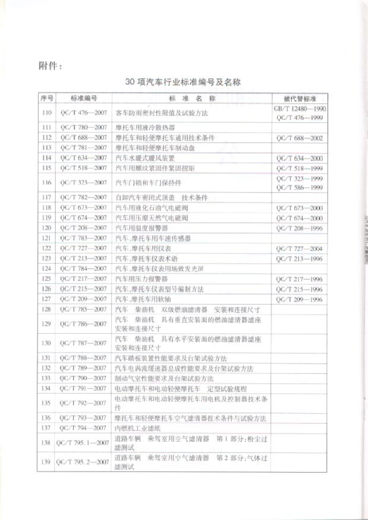 QC/T 213-2007 标准预览