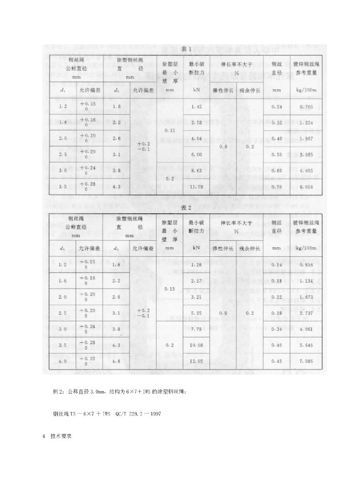 QC/T 228.2-1997 标准预览