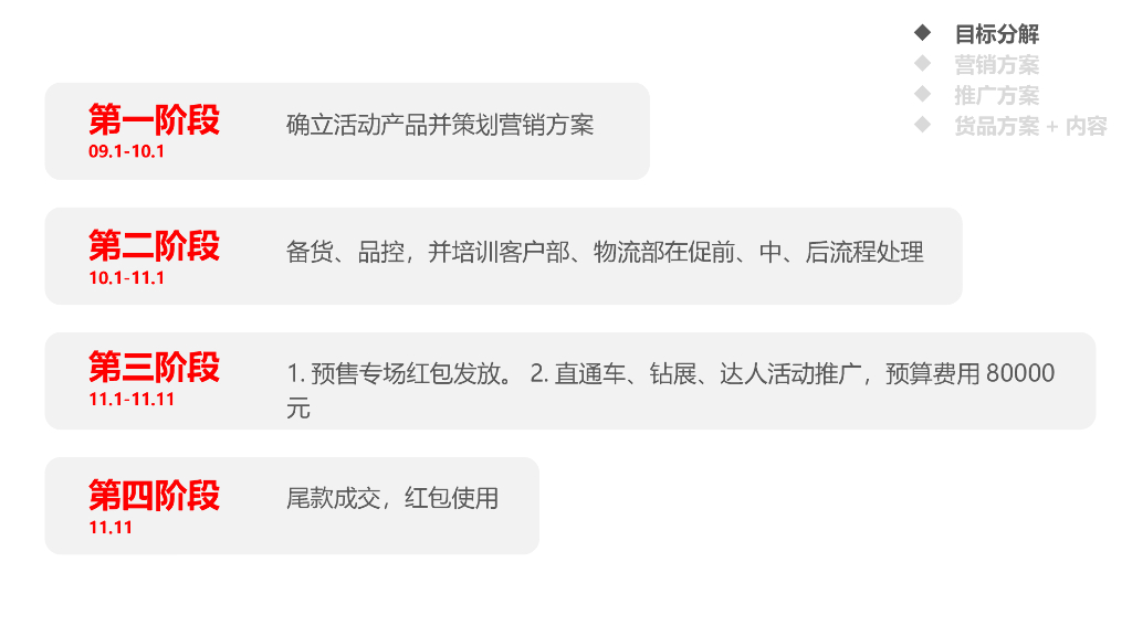 小才子旗舰店天猫双11整体方案_第5页