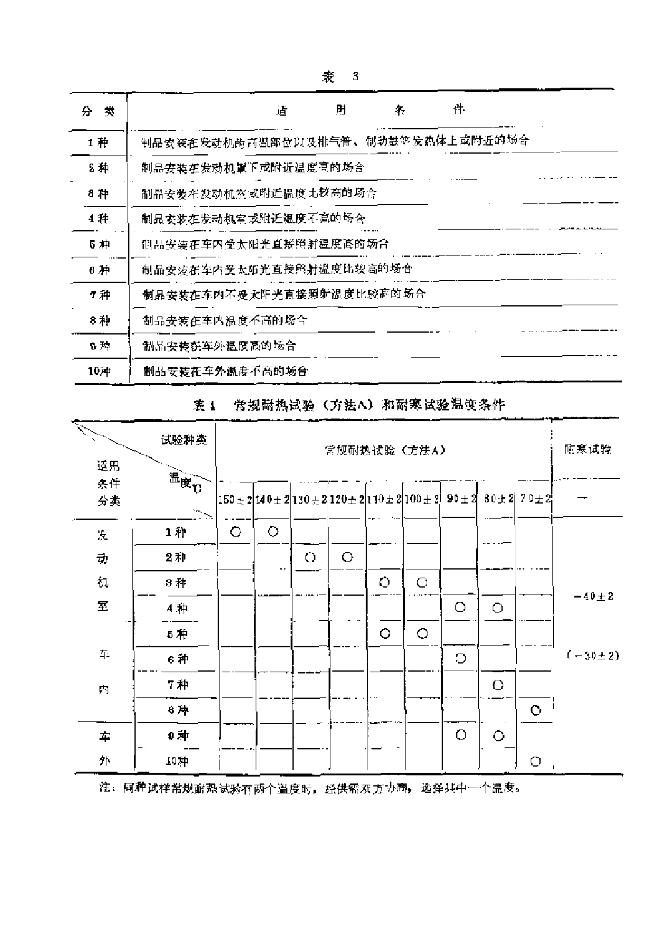 QC/T 15-1992 标准预览