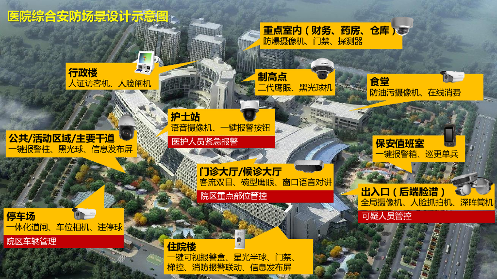 医院智慧安防整体建设方案_第8页
