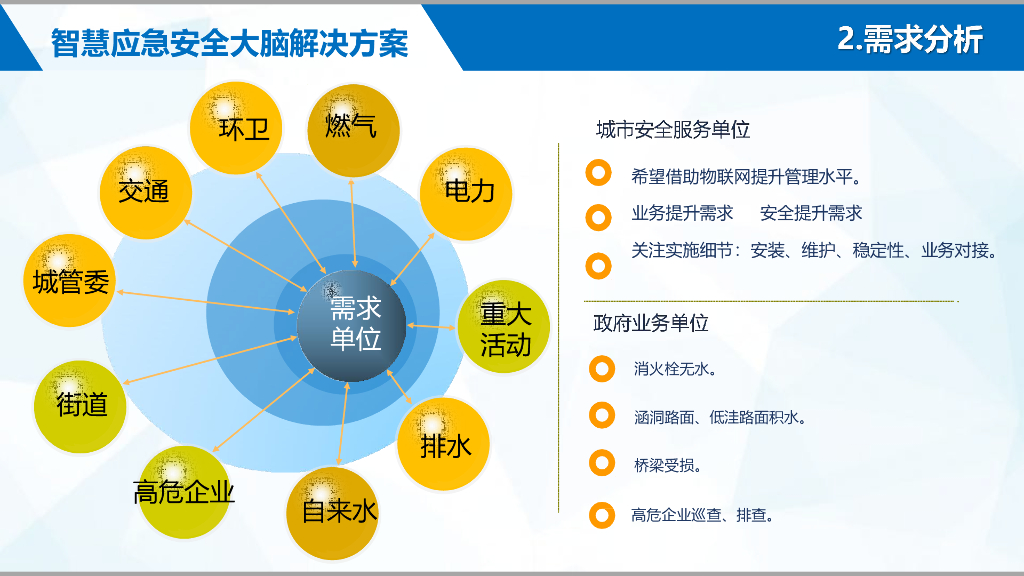应急局智慧应急安全大脑解决方案_第8页