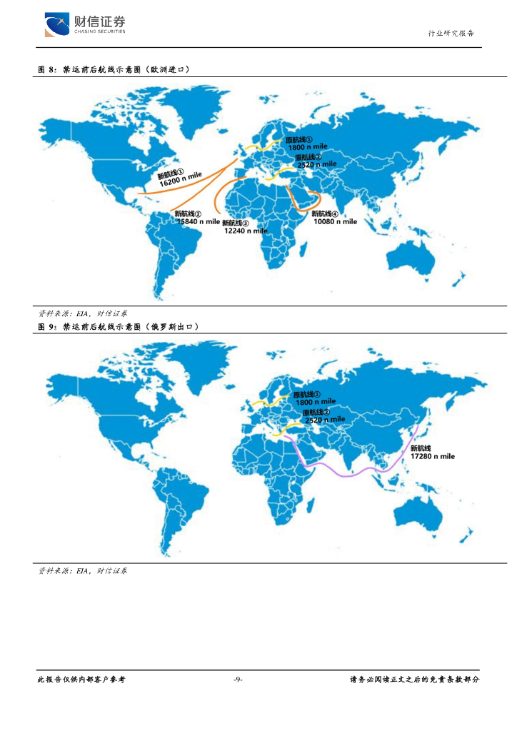 财信证券：航运港口行业深度：政治冲突叠加碳中和，油运有望迎来历史大周期_第9页