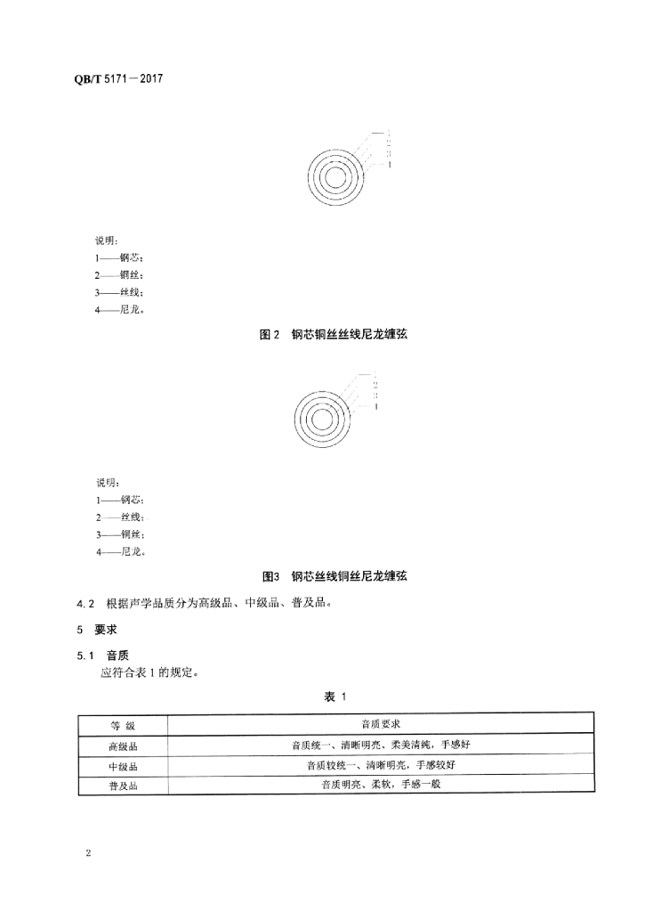 QB/T 5171-2017 标准预览