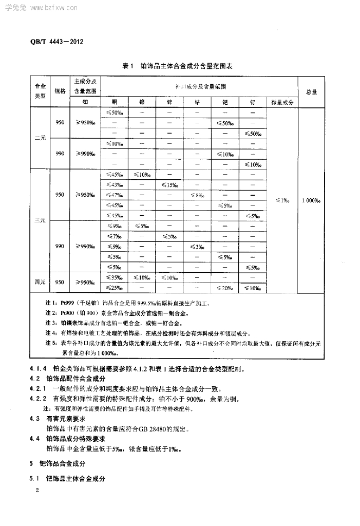 QB/T 4443-2012 标准预览