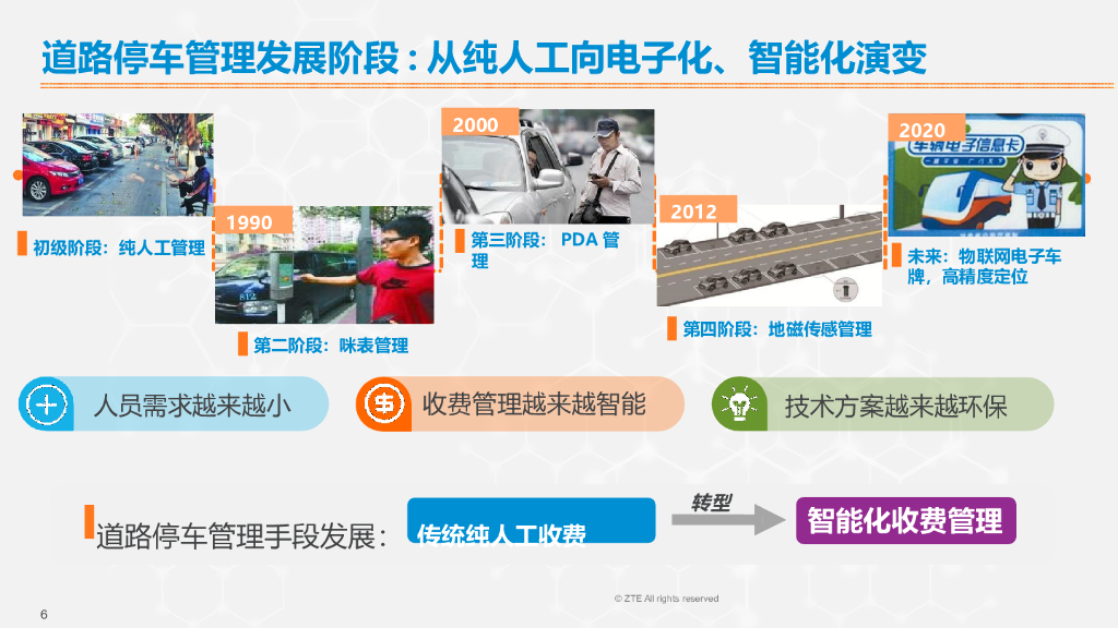 智慧道路停车解决方案_第6页