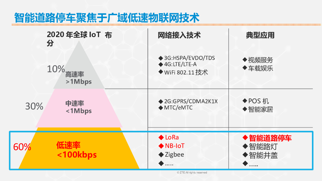智慧道路停车解决方案_第9页