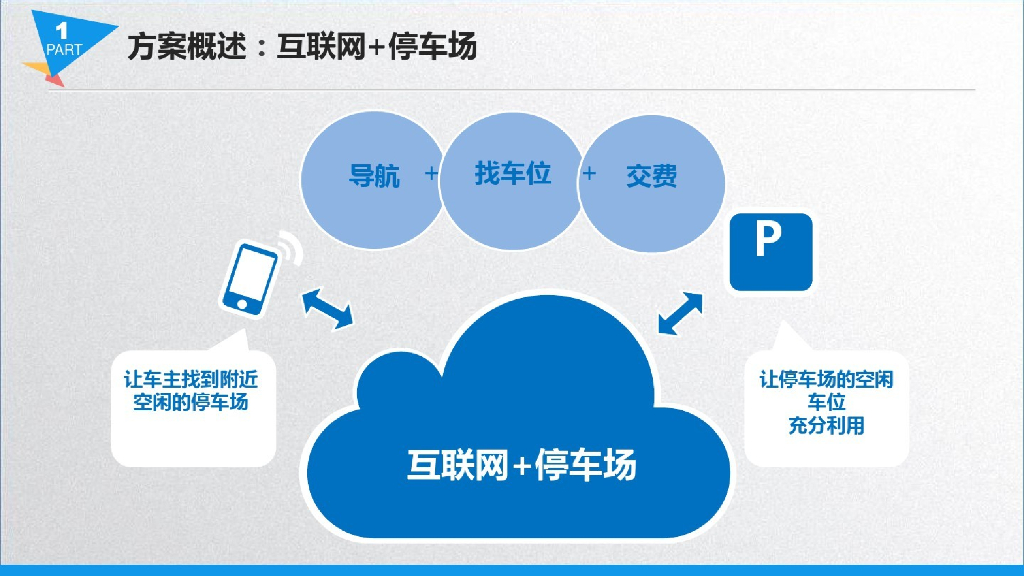 智慧云停车场整体解决方案_第7页