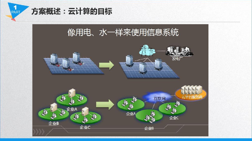智慧云停车场整体解决方案_第8页