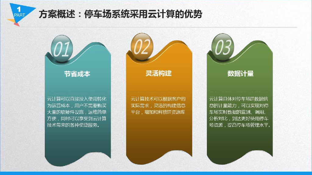 智慧云停车场整体解决方案_第10页