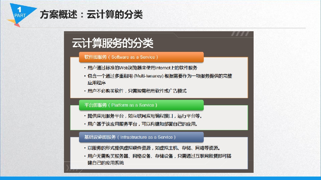 智慧云停车场整体解决方案_第9页