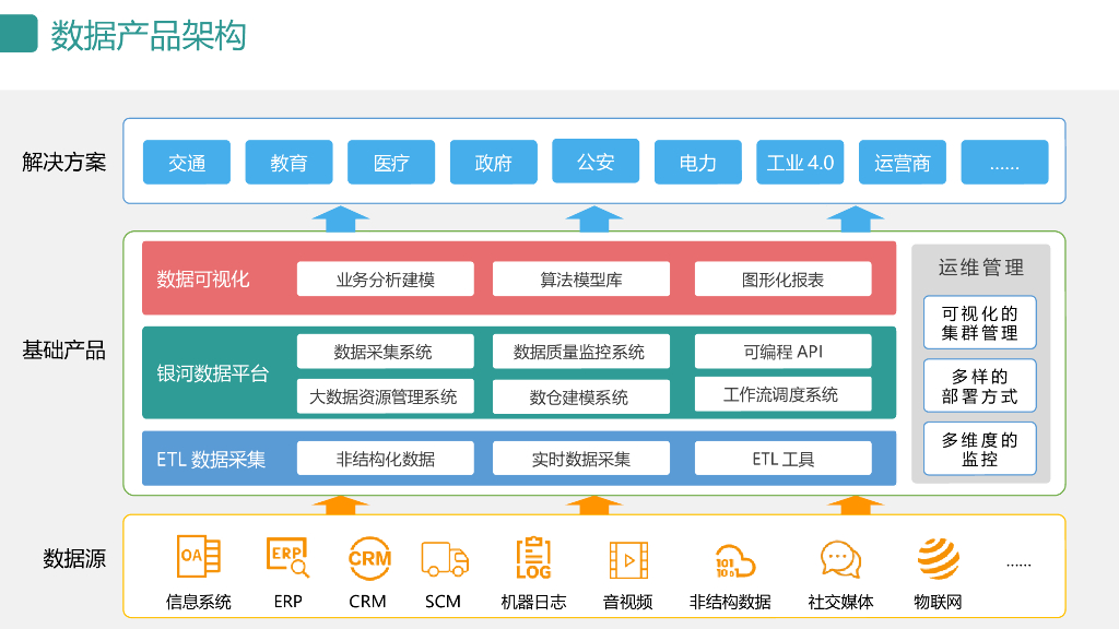 智慧政务大数据可视化平台方案-大数据分析可视化平台_第5页