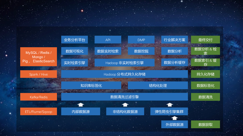 智慧政务大数据可视化平台方案-大数据分析可视化平台_第9页