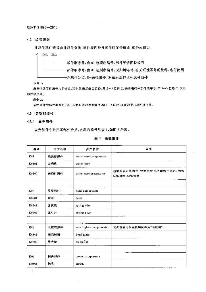 GB/T 31896-2015 标准预览