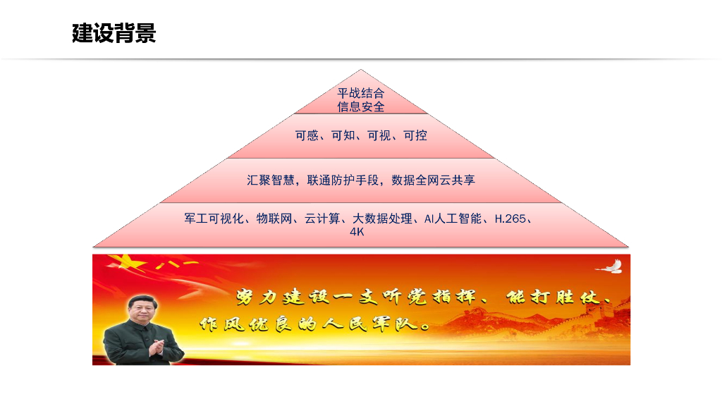 智慧军营安防方案_第3页