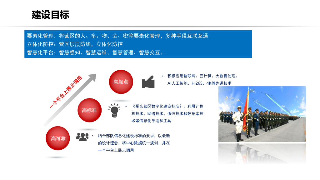 智慧军营安防方案_第4页