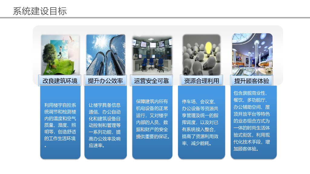 智慧楼宇设计方案_第10页