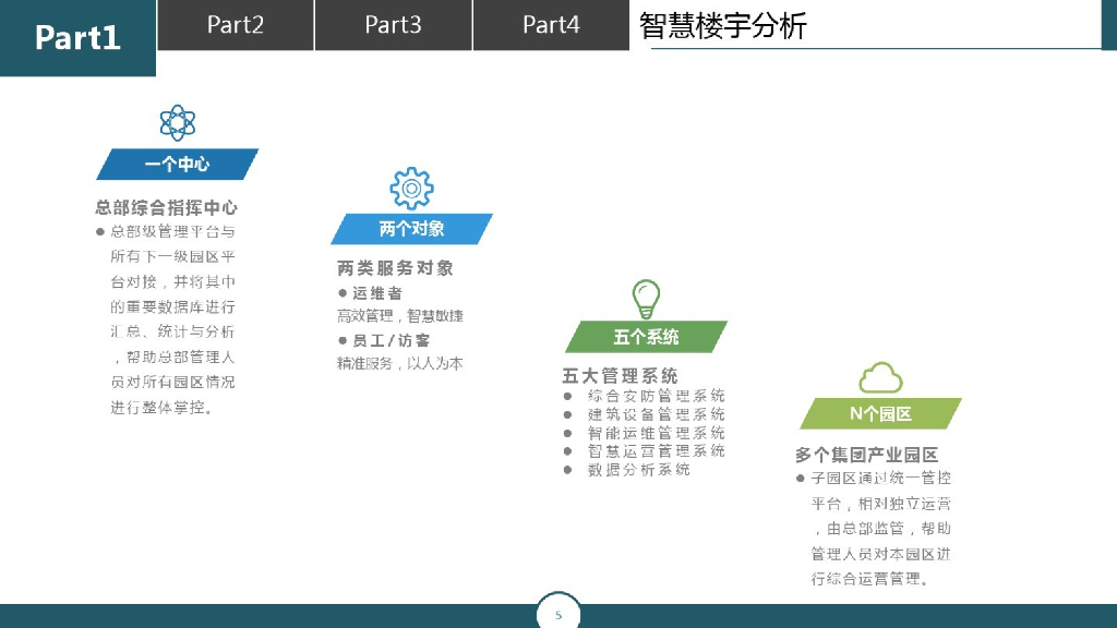 智慧楼宇一体化运维管理平台方案_第5页