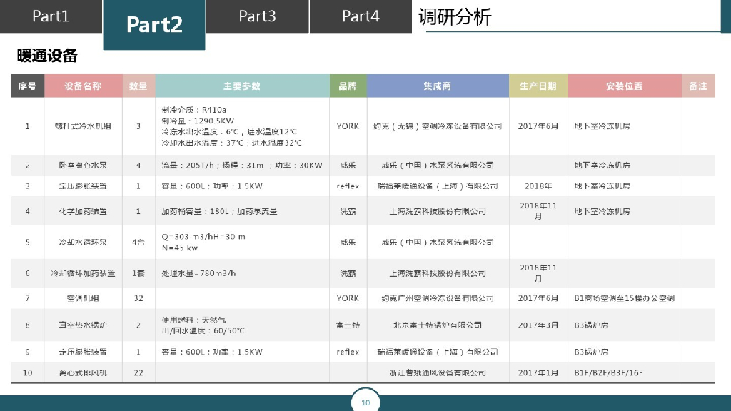 智慧楼宇一体化运维管理平台方案_第9页