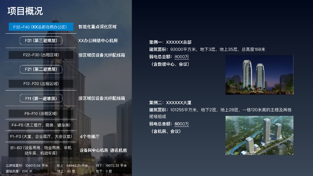 智慧楼宇解决方案-科技重塑美好生活_第3页