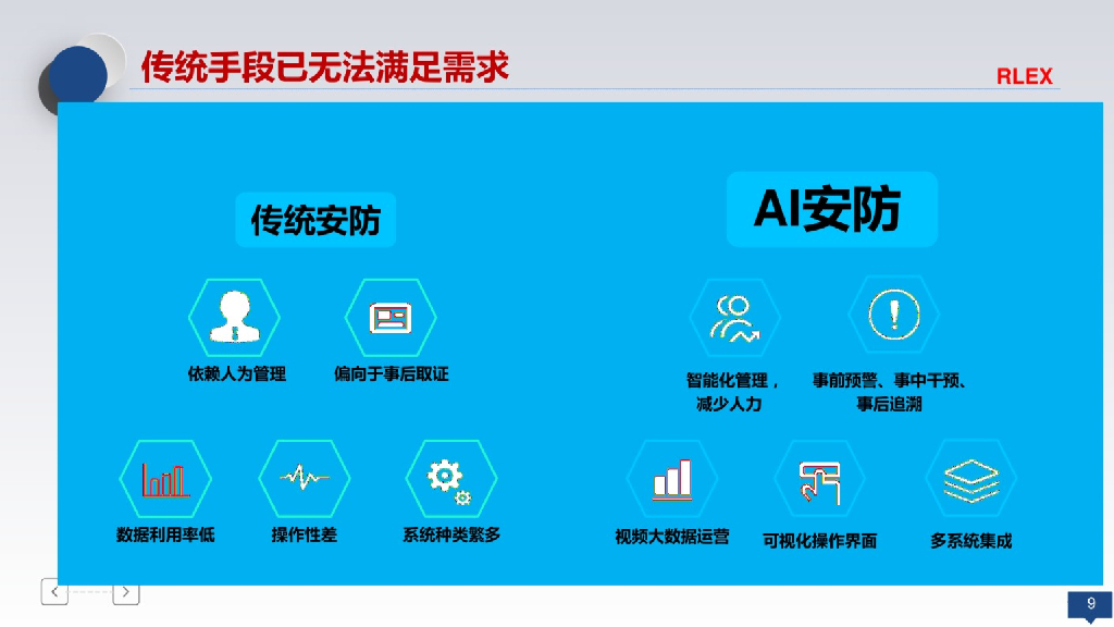 智慧楼宇智能化系统整体解决方案_第9页