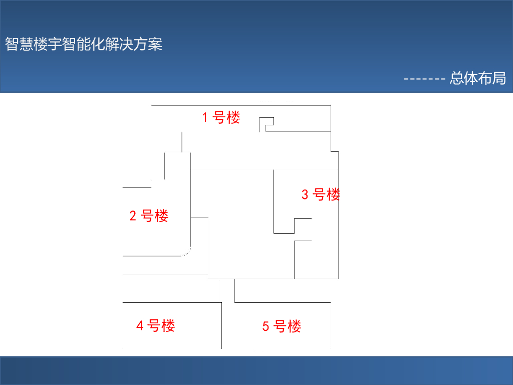 智慧楼宇智能化解决方案_第3页