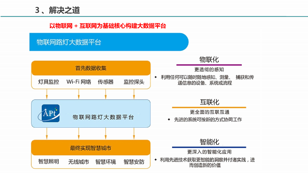 智慧路灯大数据平台整体建设实施方案_第6页
